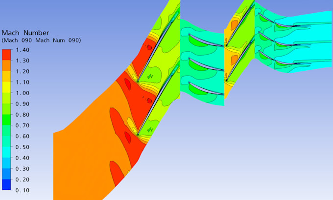 do cfd turbo machinery wizard phd expert