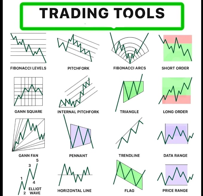 design crypto forex charts, infographic and education post