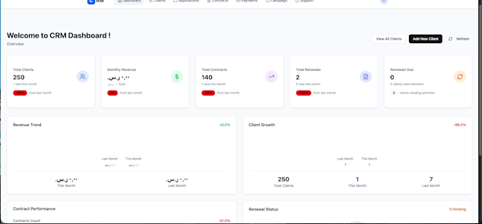 provide performant full mern stack web development service