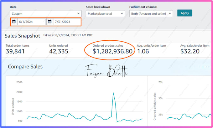 manage your amazon fba account, optimize listings, and grow your sales