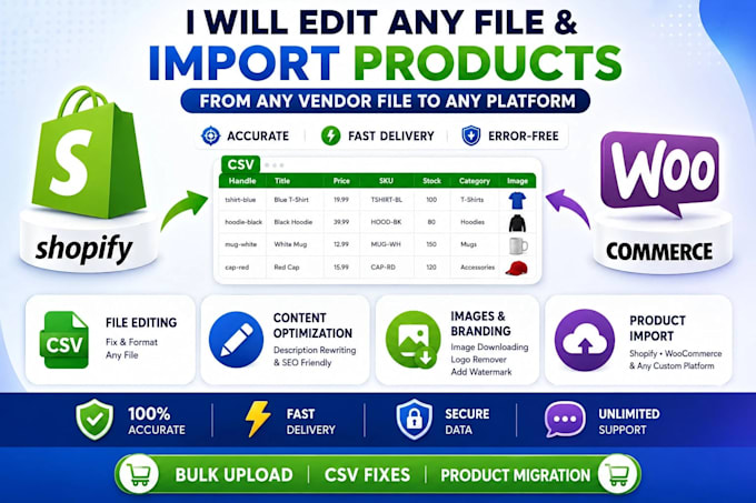 edit CSV files and import products to your shopify or woocommerce store