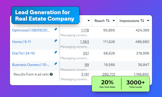 be your facebook ads manager and instagram ads expert
