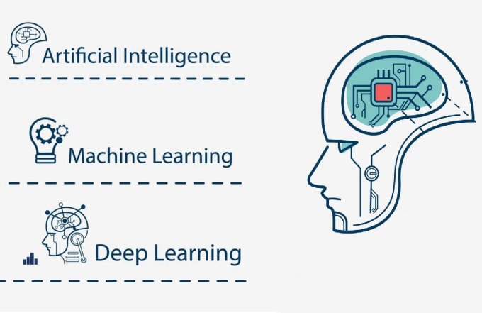 Solve Machine And Deep Learning Problems Using Python