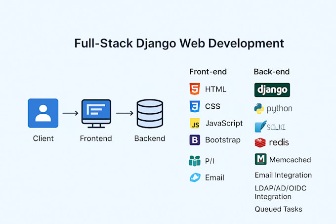 develop your web application in django