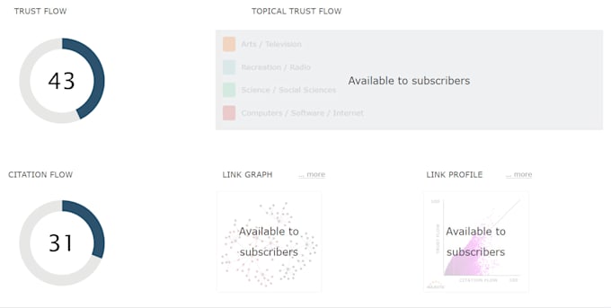 increase website tf, trust flow tf cf 30 plus trust flow 20