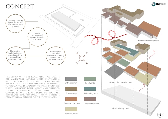 design presentation into powerful visual stories