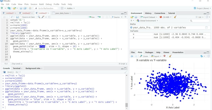 Perform statistical analysis and data visualization using r by ...