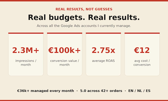 set up, manage or optimize your google ads campaigns
