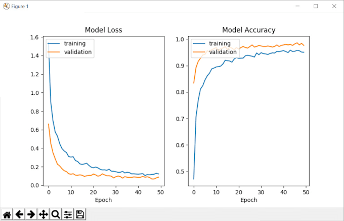 create machine learning, deep learning and data science applications