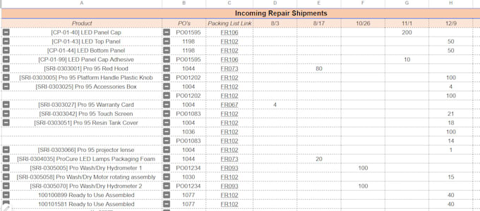 create templates on excel or dashboards and presentations