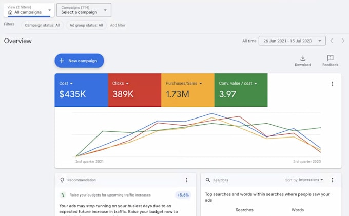 setup, manage and optimize google ads PPC adwords campaign, performance max ads