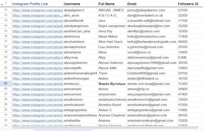 find best instagram influencer