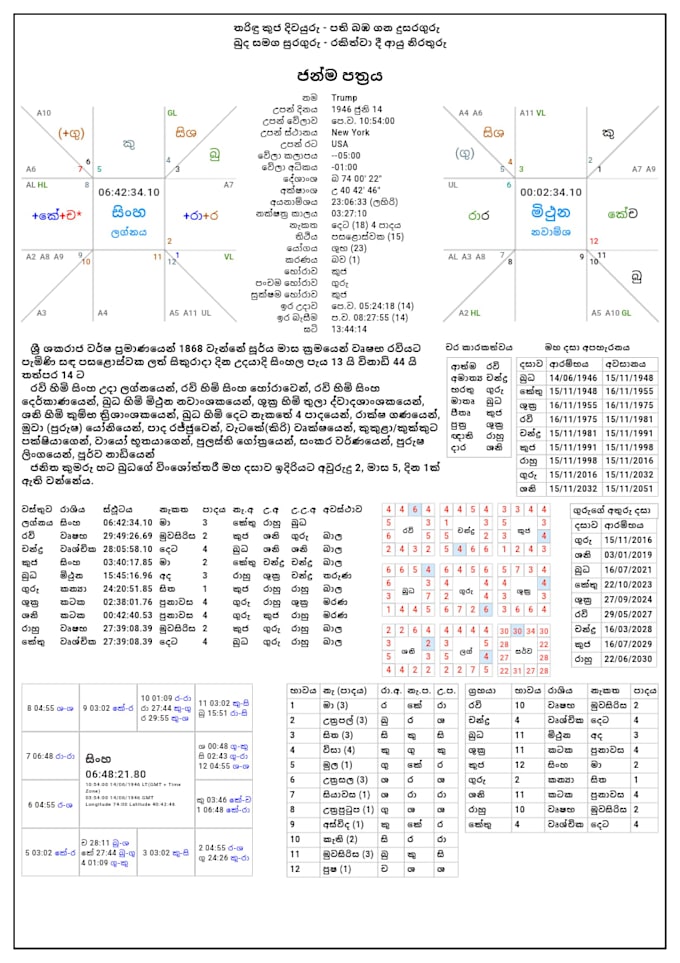 look at your horoscope