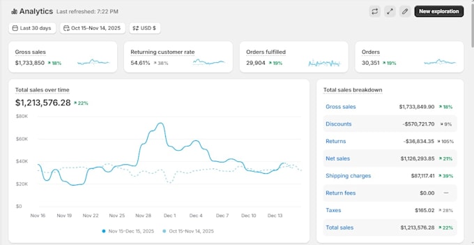 copy, clone, design, redesign shopify store or shopify website