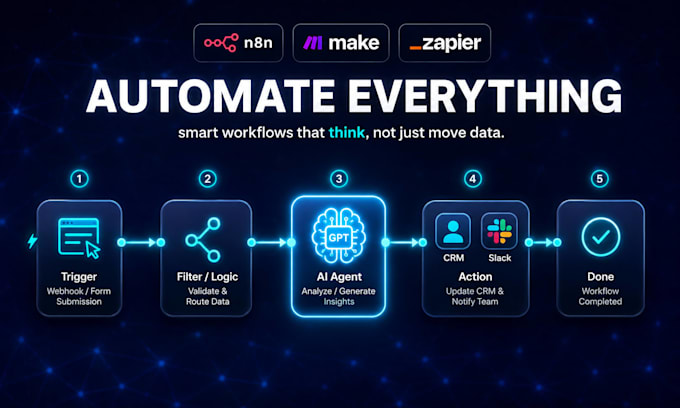 build n8n make and zapier automation workflows with ai agents