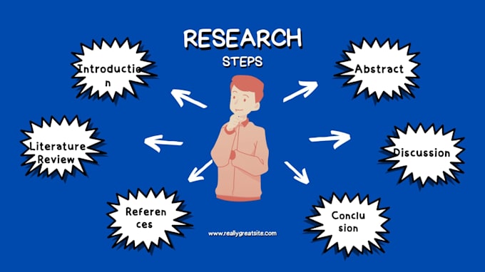 do medical research and content writing
