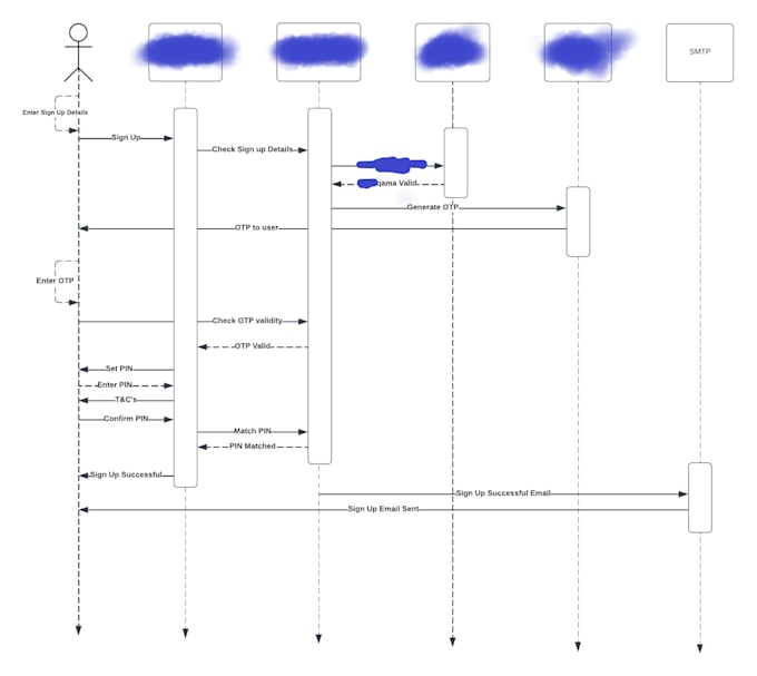 be your software business analyst