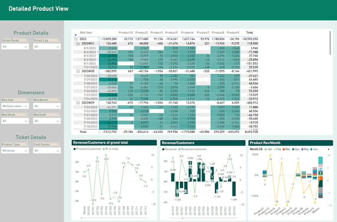 provide consultancy, custom power bi reports and dashboards