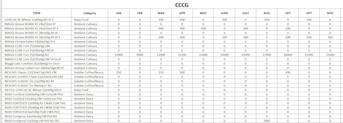 do inventory management, demand forecasting and stock optimization
