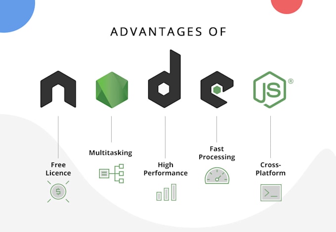 build and deploy nodejs backend API with express