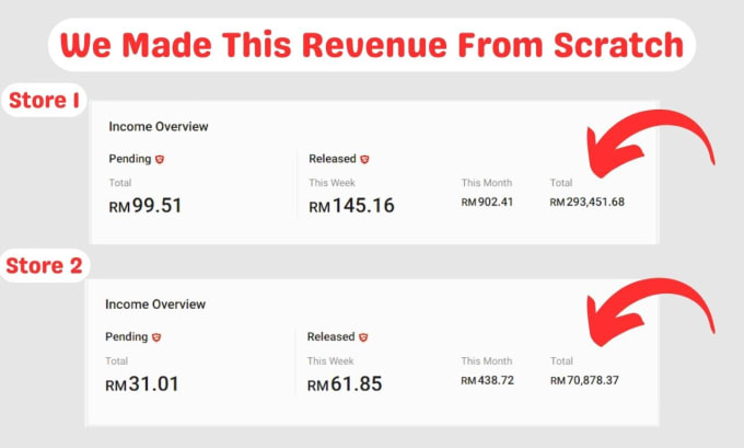 manage shopee, lazada and shopify online stores