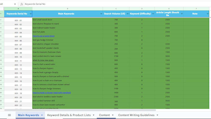 do SEO keyword research and competitor analysis