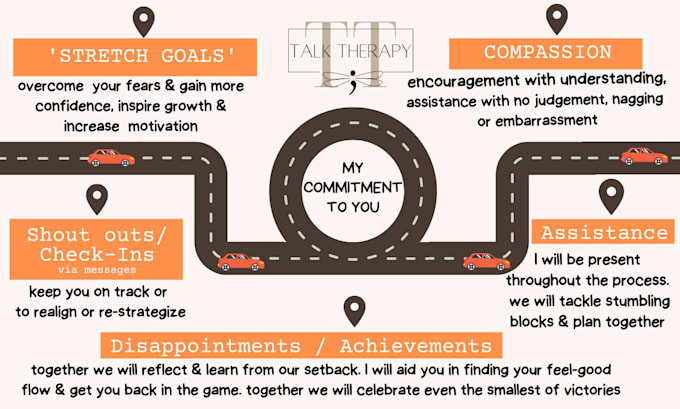 Be your accountability coach by Talk therapy777 Fiverr