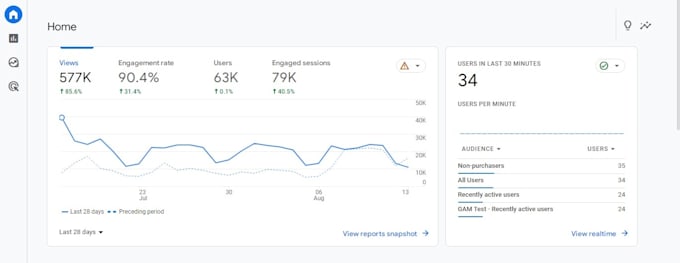 rank your website on the top and hack the algorithm