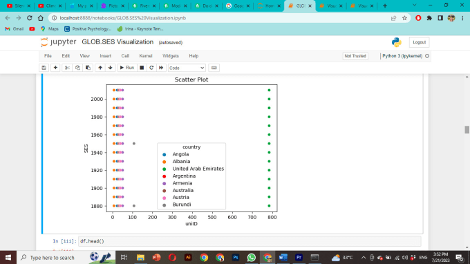 Do data visualization projects using python on jupyter notebook by ...