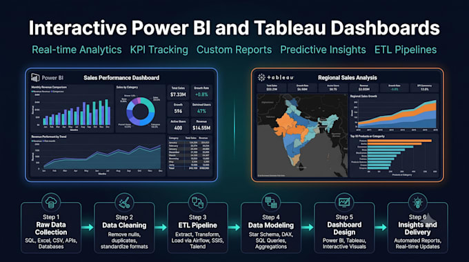 data analysis, machine learning and create interactive power bi dashboards
