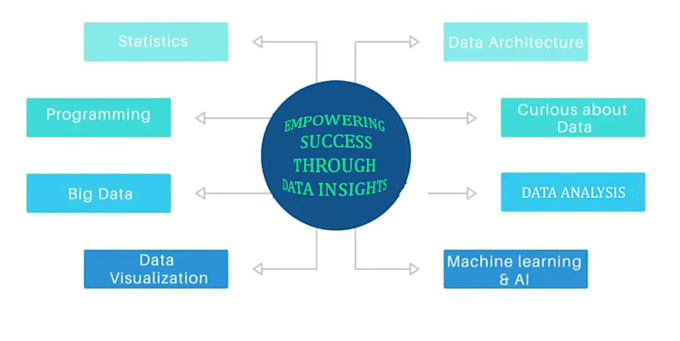 Do your ml , data analysis, nlp and deep learning projects by ...