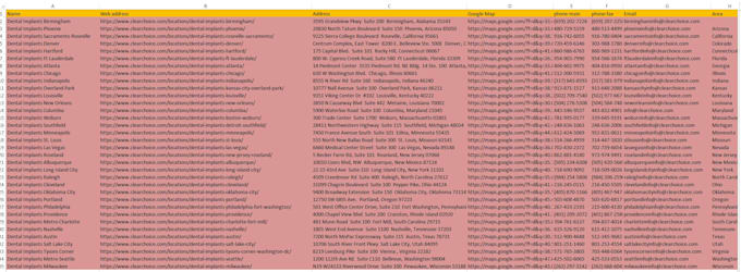 do targeted b2b lead generation, linkedin research, building the email list