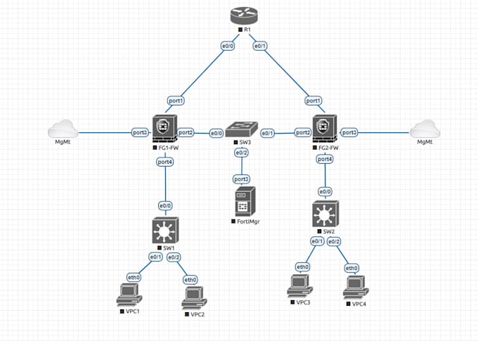 provide security solutions using firewall, waf and load balancer