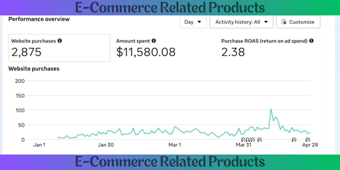 setup facebook ads campaign, meta ads manager, instagram ads for sales and leads