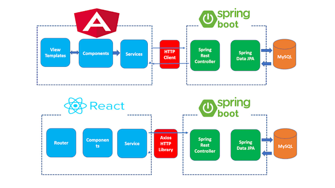 Spring data rest angular clearance