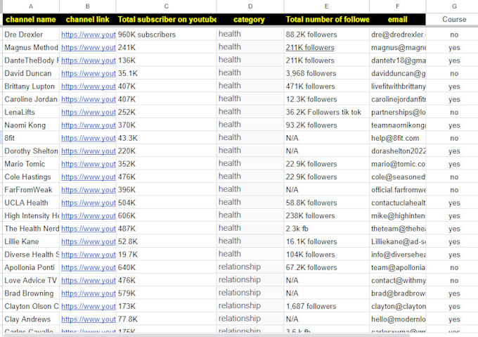 do youtube lead generation prospect niche targeted email list building