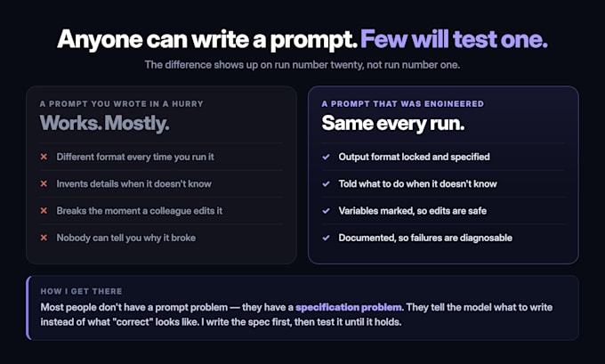 do ai prompt engineering, chatgpt prompt writing and system prompt design
