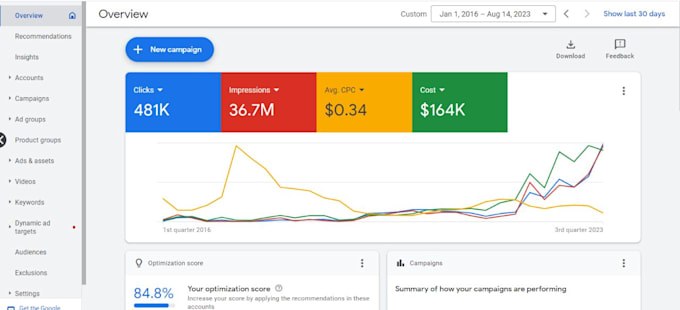 setup, manage and optimize google ads PPC adwords campaign, performance max ads