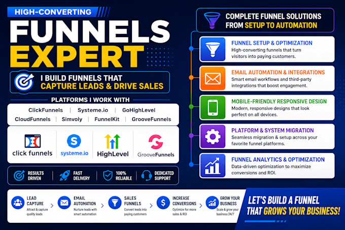 build, migrate, optimise sales funnels in clickfunnels, systeme io, cloudfunnels
