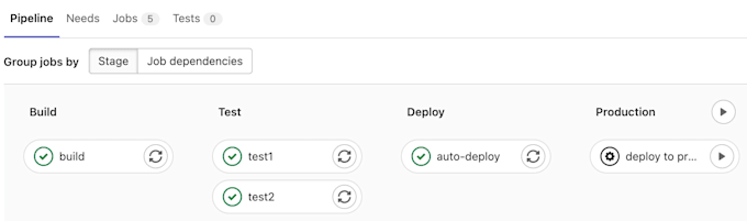Create and deploy cicd pipelines with gitlab cicd and github actions on ... image.
