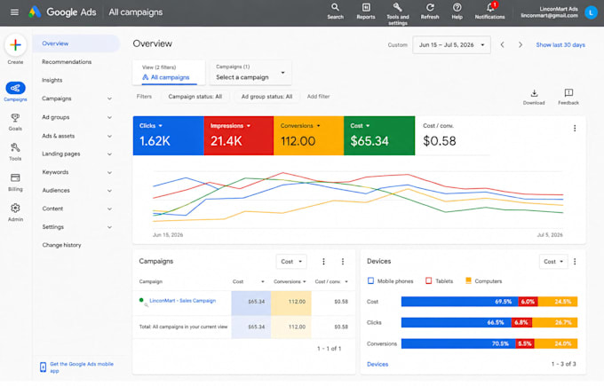 setup and manage google ads adwords PPC campaigns