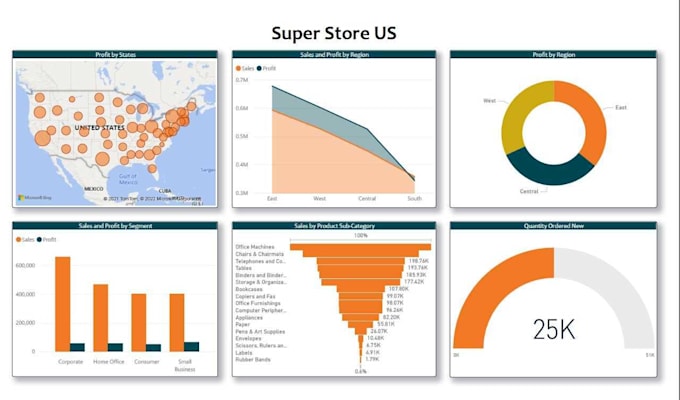 Be your data analyst in python, power bi dashboard, sql, and excel data ... image.