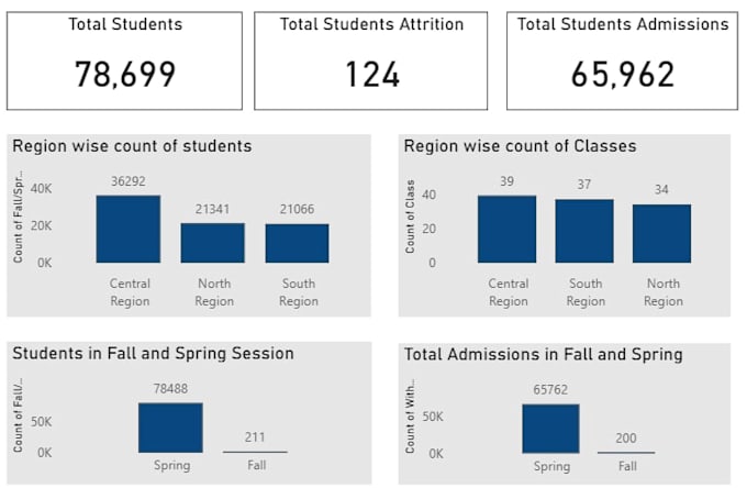 create dynamic excel dashboard and reports
