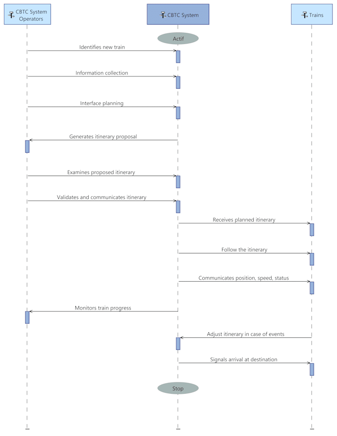 do system analysis, srs doc and sysml,uml, use case, sequence,activity diagrams