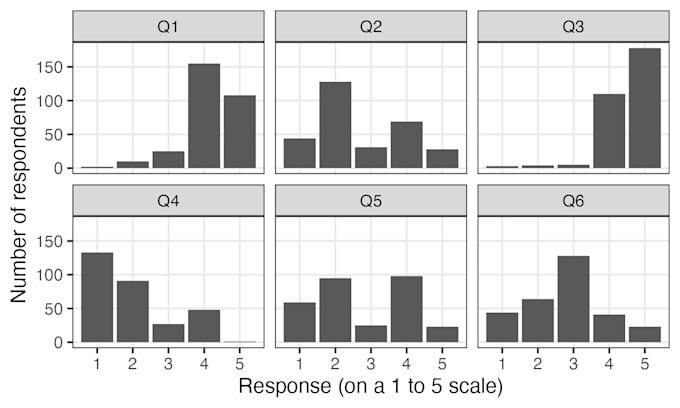 do data analysis, data visualization in r, rstudio