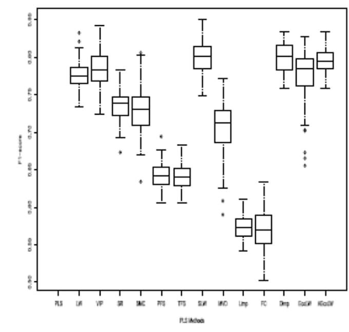 do statistical data analysis in spss and r