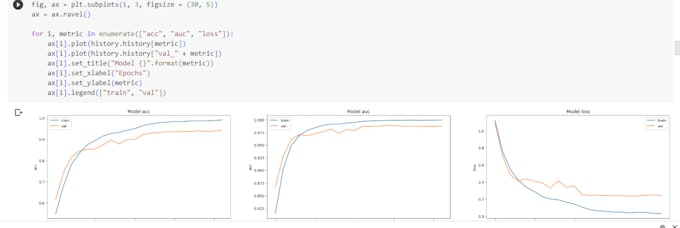 Provide image classification using deep learning and cnn techniques rnn ...