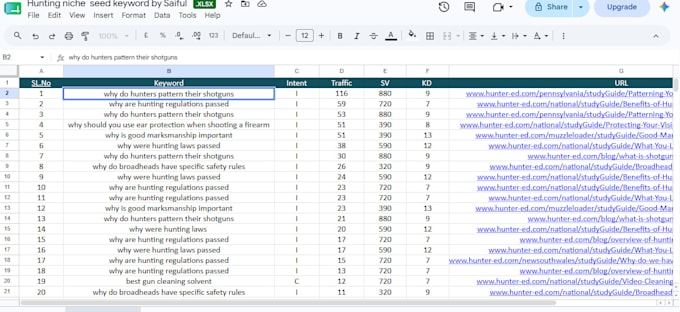 do SEO keyword research, clustering and competitor analysis