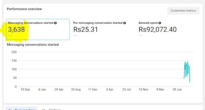 do paid facebook ads and instagram ads