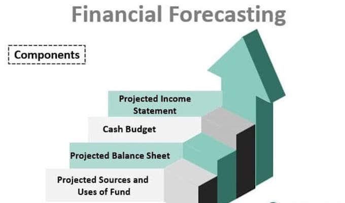 do financial projections financial forecasts financial model financial analysis